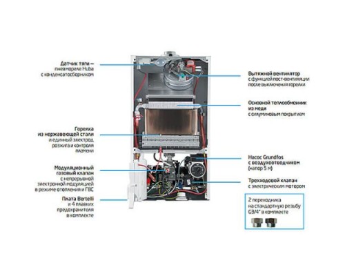 Котел газовый двухконтурный Baxi ECO 4S 24 F+Труба коаксиальная в комплекте с уголком 90 