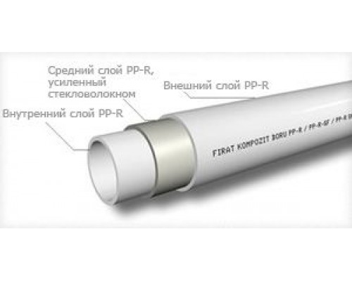 Труба полипропиленовая арм, стекловолокном Ø 20 мм  Firat ( белый цвет)